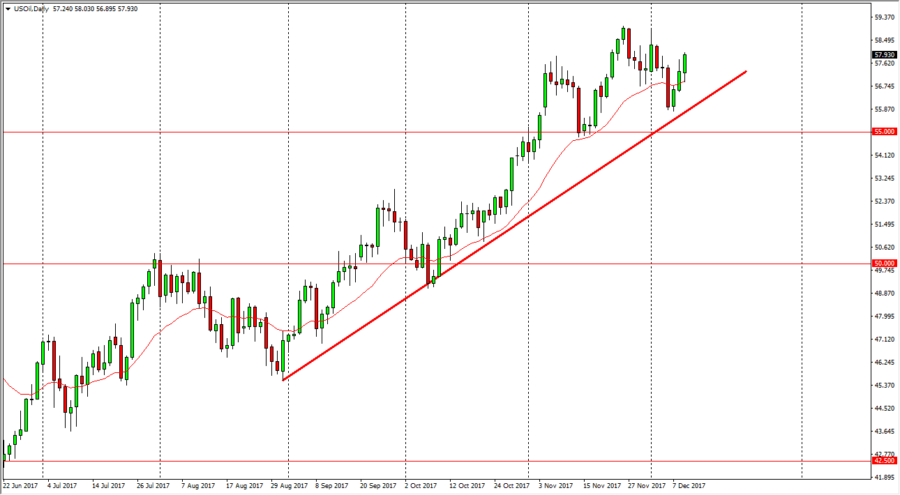 الرسم البياني اليومي للنفط الخام الرسم البياني اليومي للنفط الخام